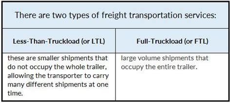 The Difference Between Freight And Moving Services Guides