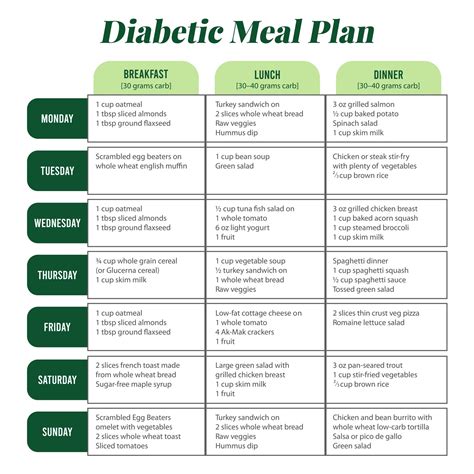 Printable Diabetic Meal Planner Chart Diabetic Meal Plan Diabetic