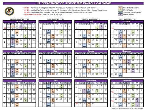 Payroll templates march 04 this 2020 calendar shows paycheck dates for usps employees. Get Federal Pay Period Calendar For 2021 - Best Calendar ...