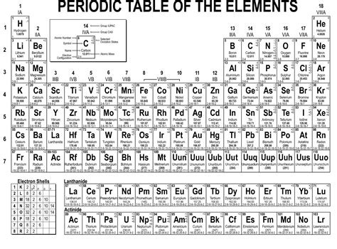 Printable Periodic Table Of Elements With Names