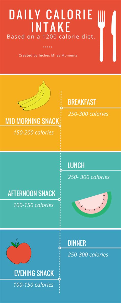 Maybe you would like to learn more about one of these? Learn how to count calories and lose weight with this easy ...
