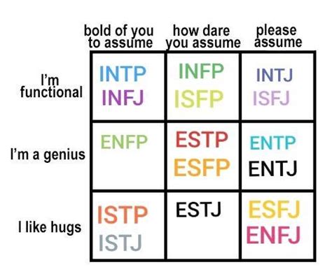 Mbti Swearing Mbti Mbti Charts Infp Personality Infp Personality Type