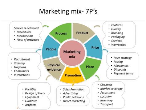 Teori Marketing Mix Homecare24