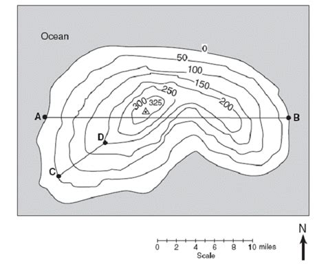 Topographic Map Review Lab Print