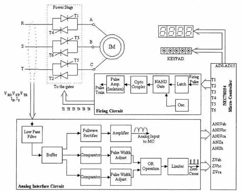 Block diagram of the soft starter. | Download Scientific ...