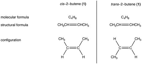 Use of single substances as detergents; Stereoisomers - Chemistry LibreTexts