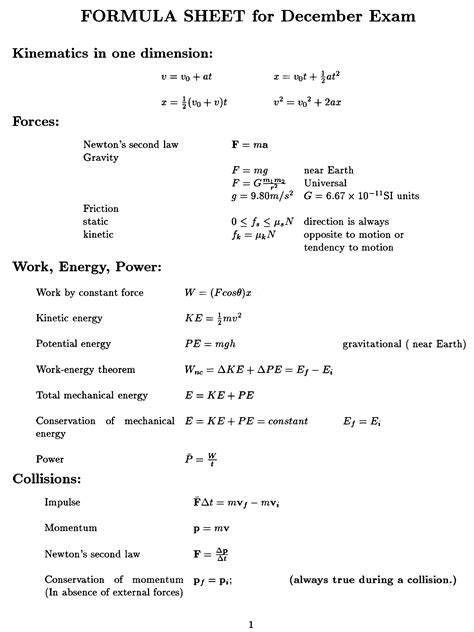 Physics A Level Formula Sheet Cie Physics Mania