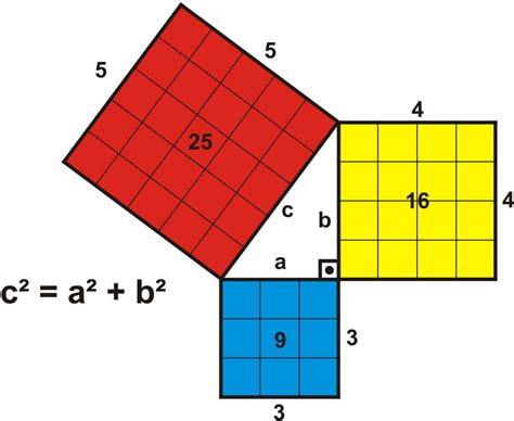 Teorema De PitÁgoras Mapa Mental