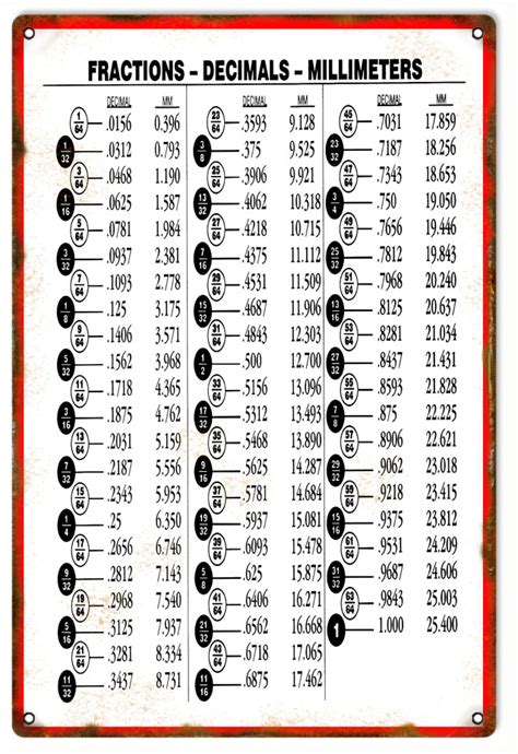 Reproduction Fractions Decimal Chart Sign Reproduction Vintage Signs