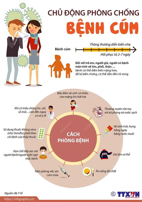 Infographics Bộ Y tế khuyến cáo chủ động phòng chống bệnh cúm Trung tâm Y tế TP Yên Bái