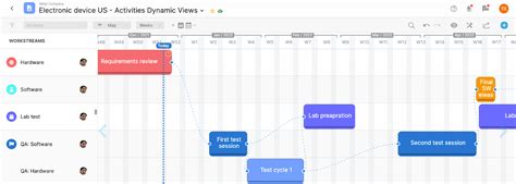 Customizable Dynamic Views Manage Projects Better With Focused Data