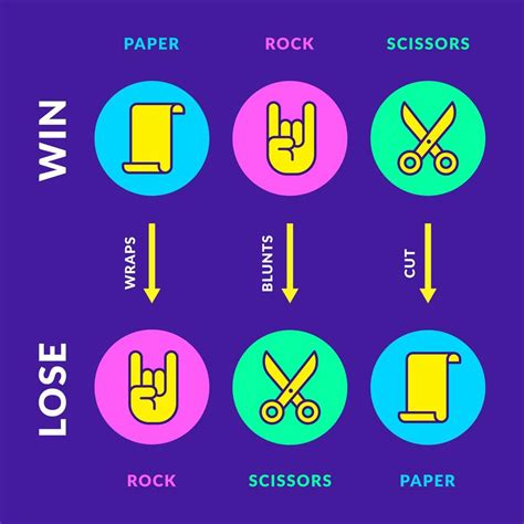 Instructions For Rock Paper Scissors Asrposloan