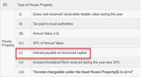 Where To Show Housing Loan Interest In Itr 1 Financial Control