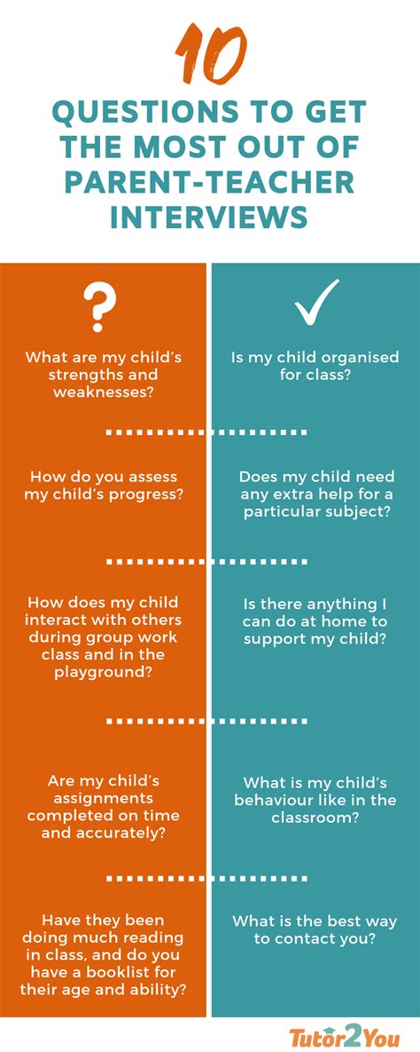 10 Questions To Get The Most Out Of Parent Teacher Interviews
