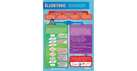 Algorithms Poster Daydream Education