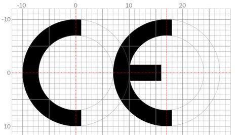 List Of Ce Marking Directives And Regulations An Overview
