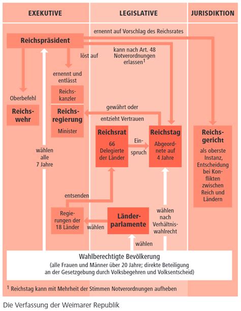 Vertrag von versailles einfach erklärt. Weimarer Reichsverfassung - Die Weimarer Republik einfach ...