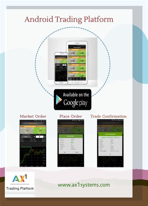 Ax1 Android Is An Ideal Choice And Make It The Best Android Trading Platform With The Ax1