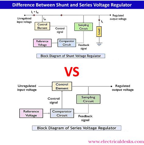 Difference Between Shunt And Series Voltage Regulator