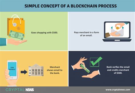 Today we'll try to explain blockchain in layman's terms. Bitcoin, Simply Explained
