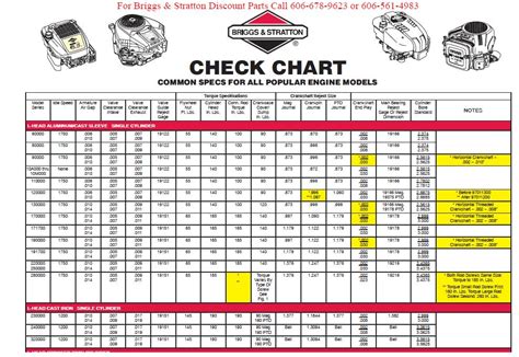 Briggs And Stratton Torque Specs Chart Pdf