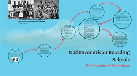 native american boarding schools by maggie schwab on prezi next