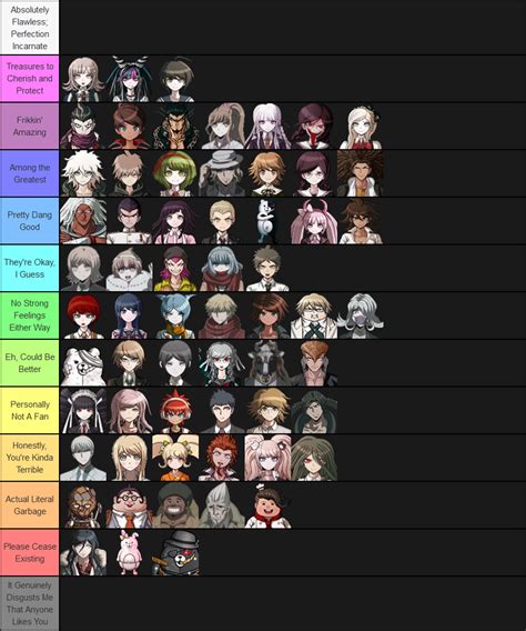 Danganronpa Character Tier List But I Only Add One Character Every Day