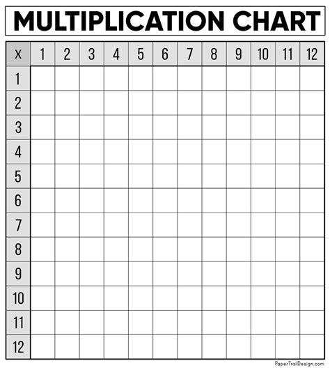 Blank Multiplication Chart Printable Sushiklo