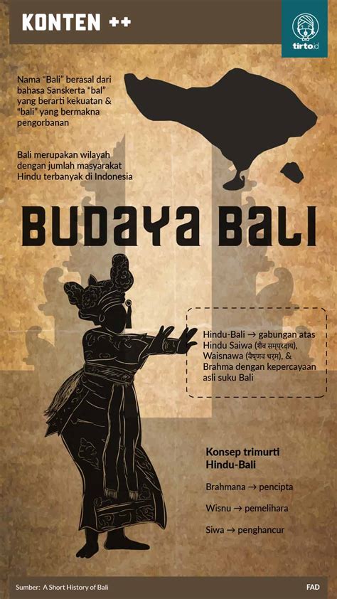 Poster Budaya Bali Homecare24