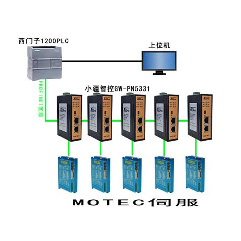 配置案例丨profinet转canopen网关连接motec伺服 哔哩哔哩