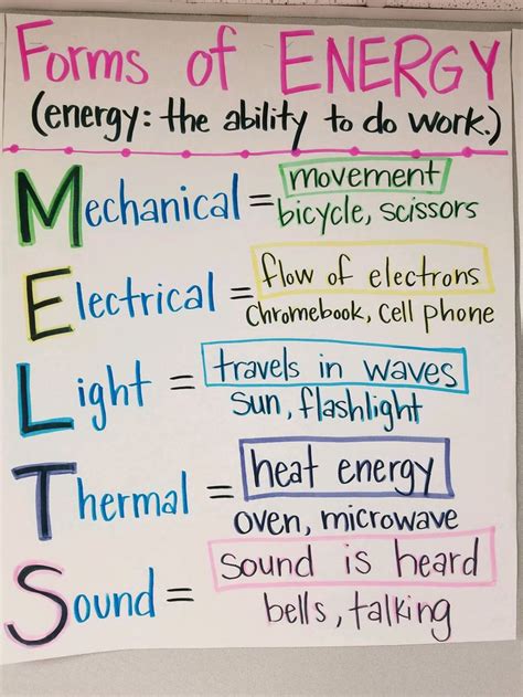 Melts Forms Of Energy Anchor Chart Middle School Science Science