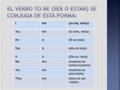 Inglés Pronombres En Ingles Conjugacion Con Verbo To Be Images And