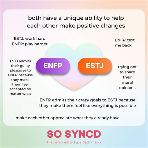 Myers Briggs Personality Types Myers Briggs Personalities Mbti