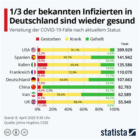 Am dienstag wurden weitere infizierte in kroatien, spanien, österreich und in der schweiz bestätigt. Coronavirus fälle deutschland rki | CORONAVIRUS IN ...