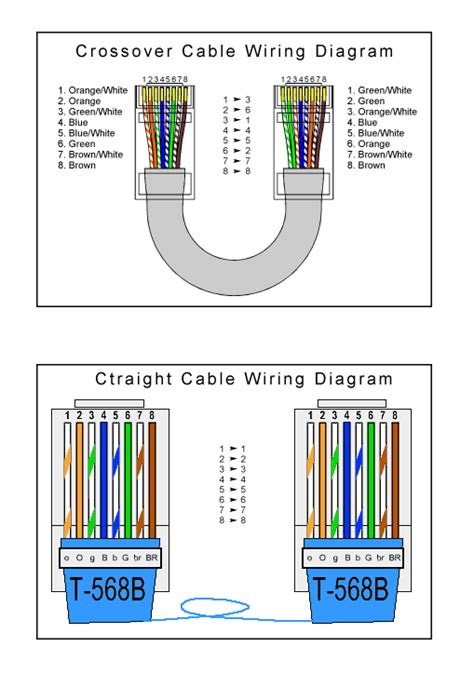 Wiring Diagram For Internet Cables