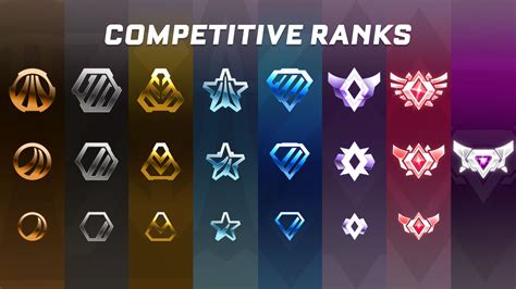 All Rocket League Ranks And Divisions Explained India Elections