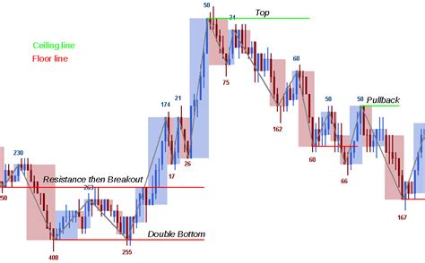 Le grand livre du mois nombre de pages: Wyckoff Indicators Cracked : Wyckoff Indicators Cracked ...