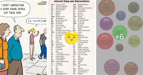 100popular Texting Abbreviations And Internet Acronyms In English