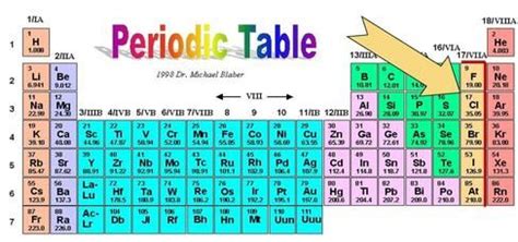 Periodic table study guide directions: Image result for halogen periodic table | Periodic table, Period, Study
