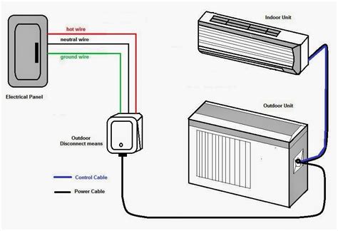 Split Ac Outdoor Wiring Diagram