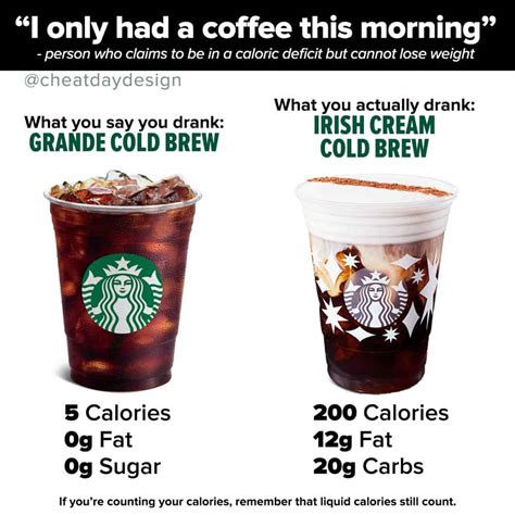 Starbucks Calories And Nutrition How Healthy Is Starbucks