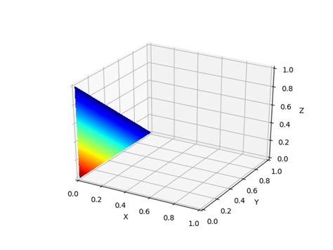 Python Fill A Triangle In 3d Matplolib Plot With A Color Gradient
