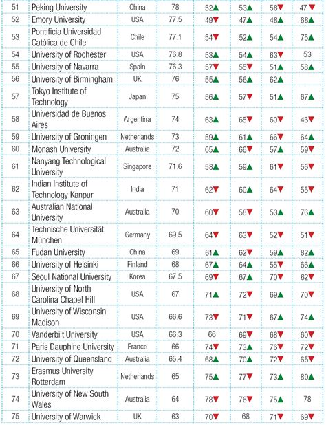 Global University Rankings 2020 - Youth Incorporated Magazine