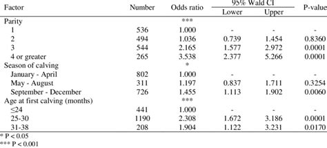 Wald CI tibble for tbl_regression doesn't exponentiate values