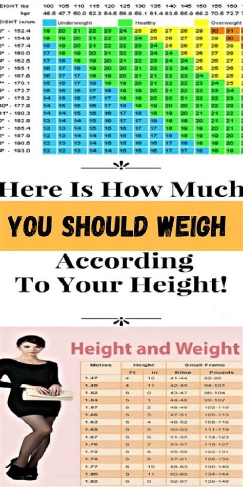 Official Chart For Women Here S How Much Weight You Need To Have For Your Height Age How To