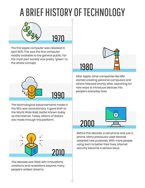 30 Technology Infographics To Present Big Ideas Avasta