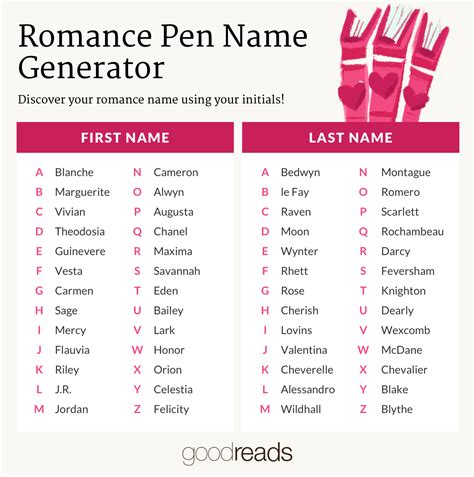 it s romance week at goodreads try out their romance pen name generator…and more