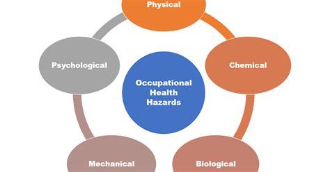 We did not find results for: Occupational Health Management in workplace | by ...