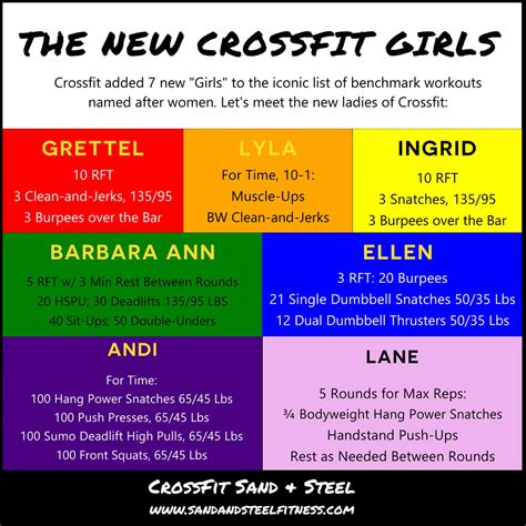 Crossfit Girls Wods A Complete Guide Crossfit Sand And Steel