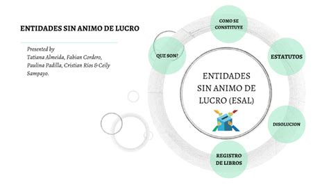 Entidades Sin Animo De Lucro By Fabián Cordero On Prezi